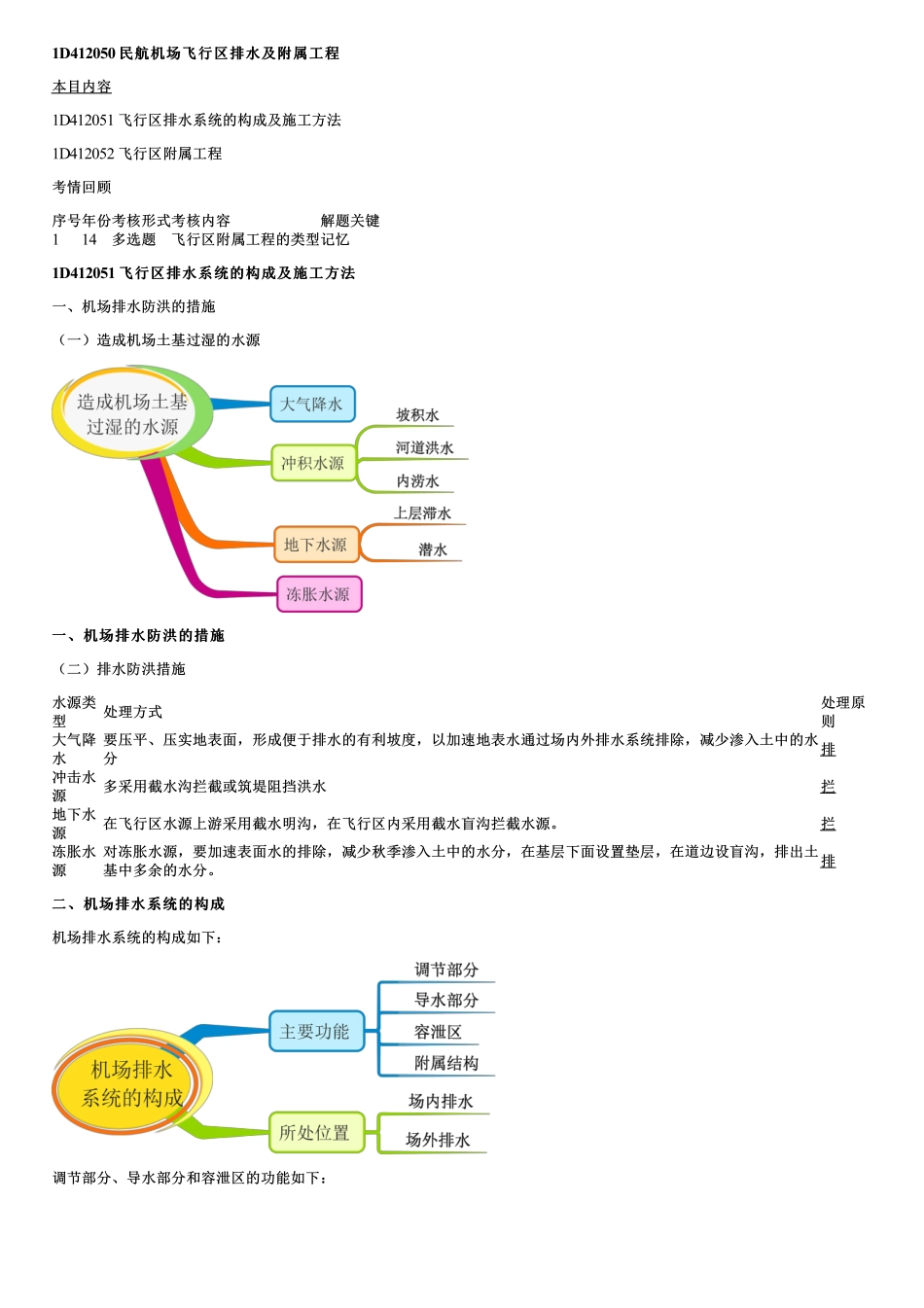 010.民航机场飞行区排水及附属工程、测量技术在民航机场场道施工中的应用.pdf_第1页