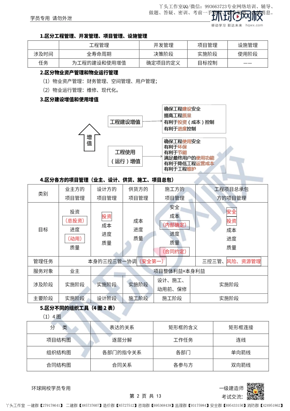 10-环球-2022一建管理-40对易混点_.pdf_第2页