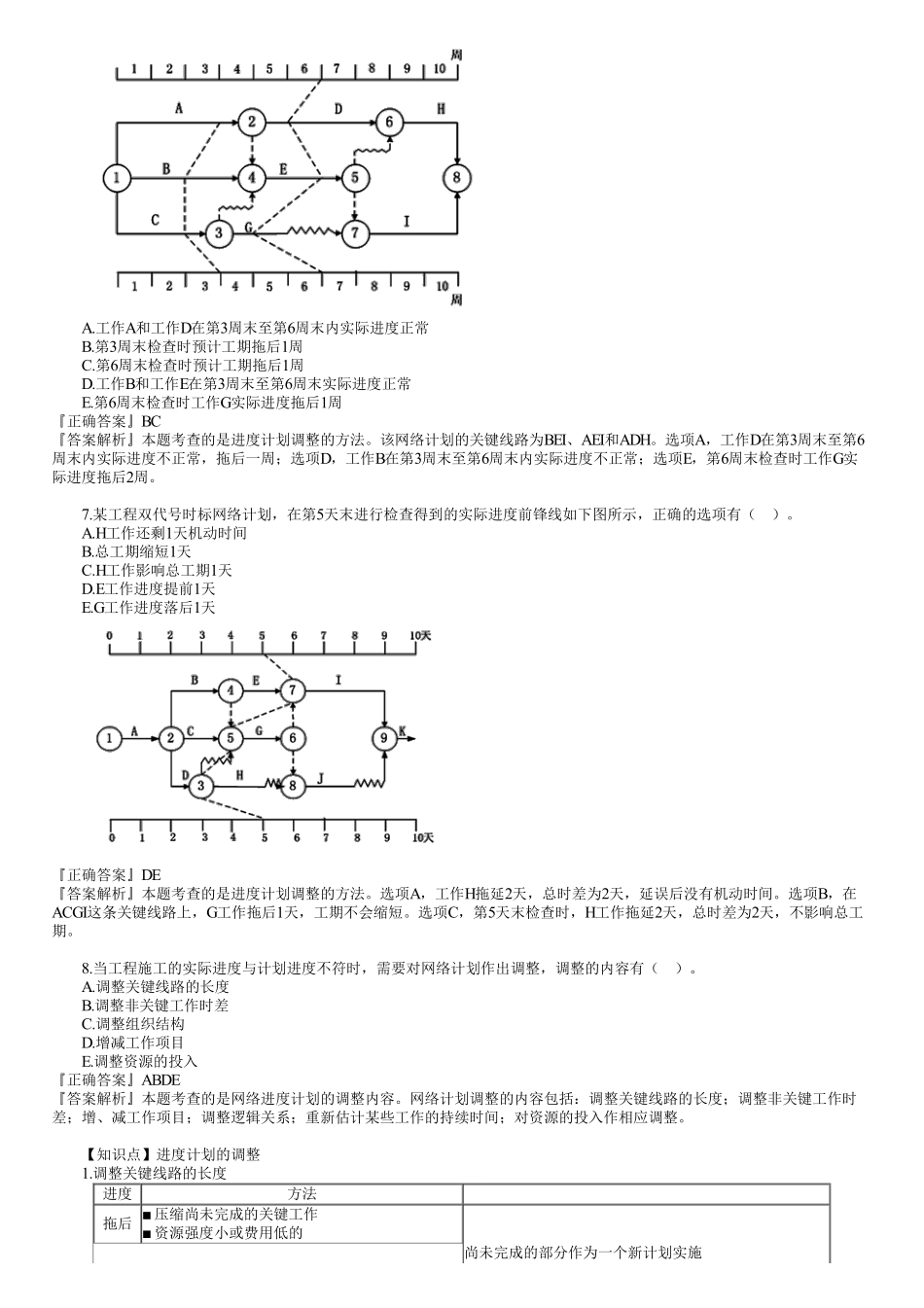 13、1Z203000　第05讲　建设工程项目进度控制（五）.pdf_第2页