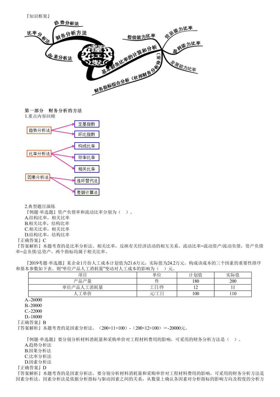 15、第二篇　1Z102060第01讲　财务分析.pdf_第1页