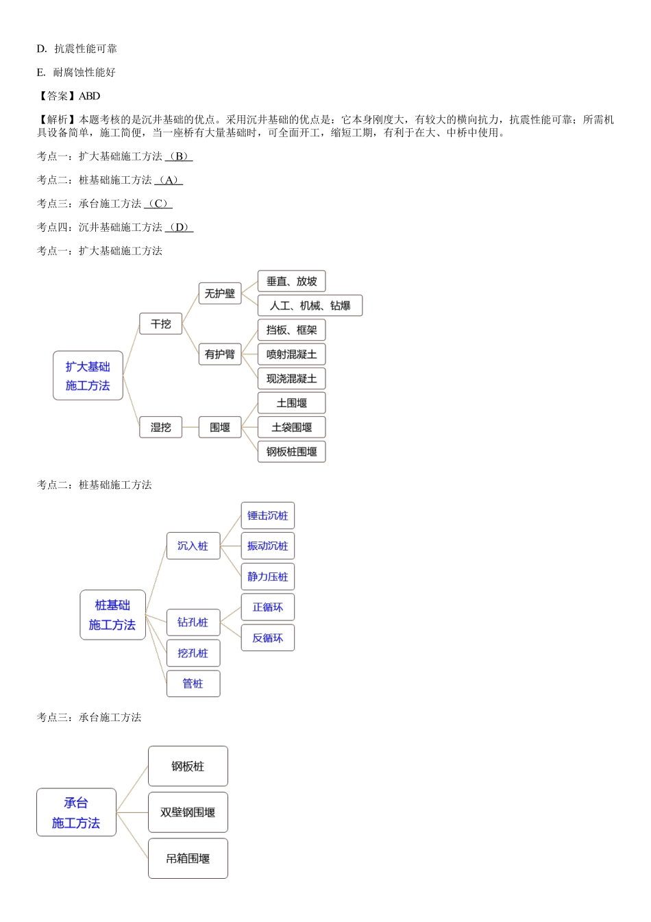 024.铁路桥梁基础施工方法（五）.pdf_第2页
