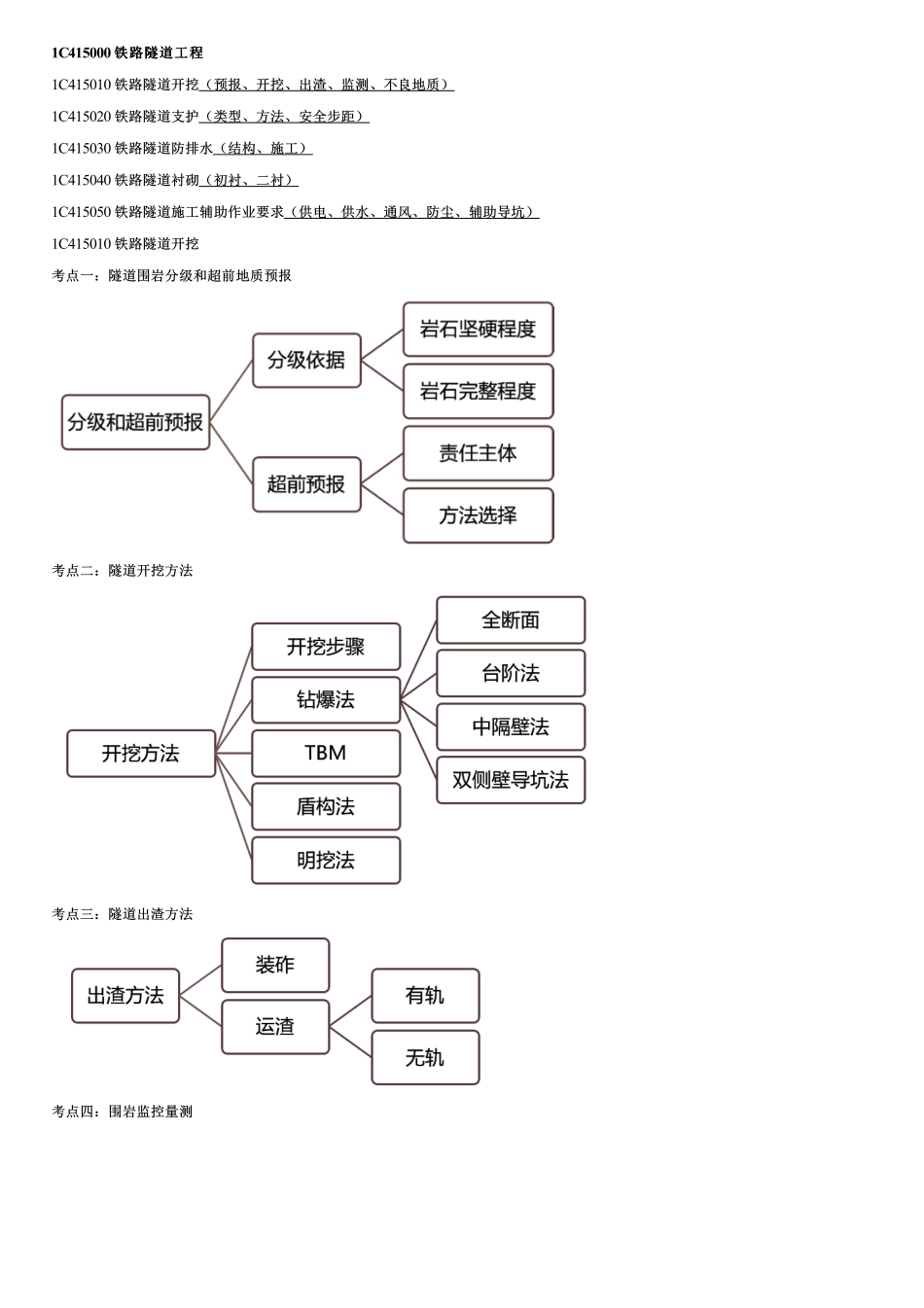 042.铁路隧道工程（十）.pdf_第1页