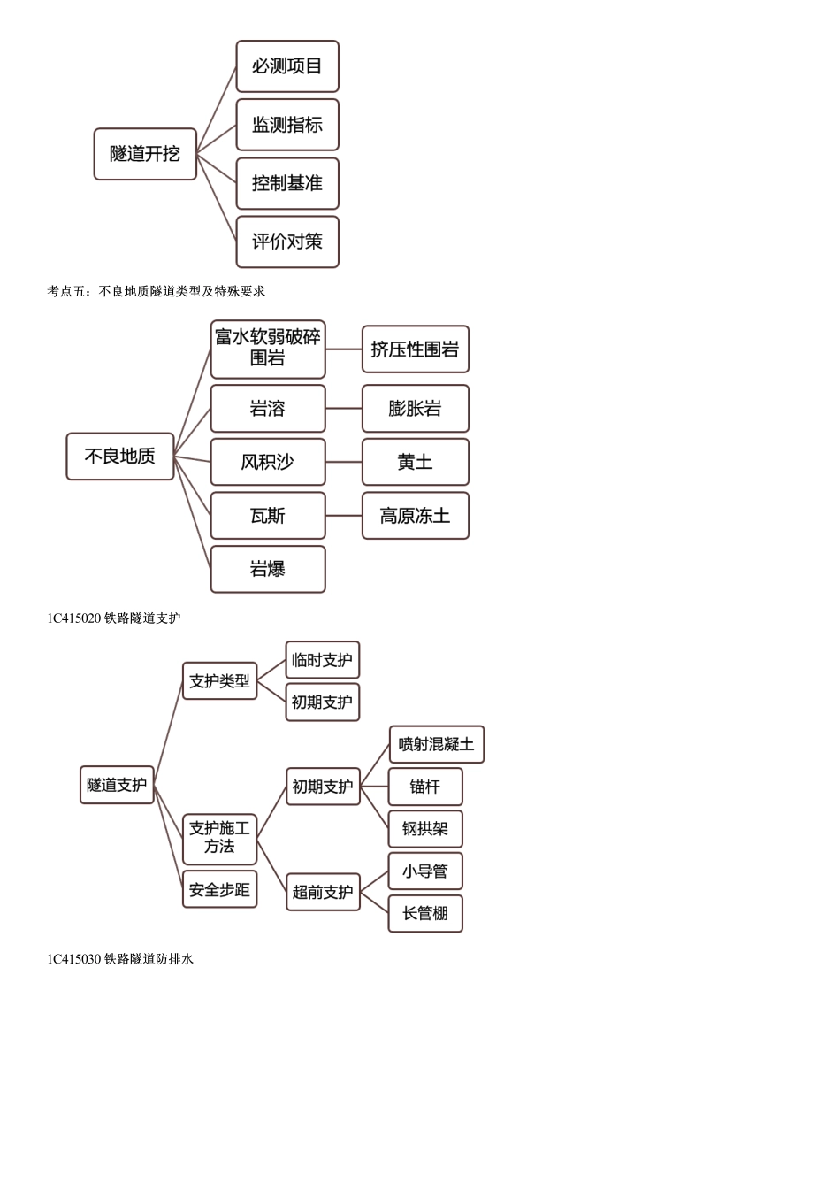 042.铁路隧道工程（十）.pdf_第2页