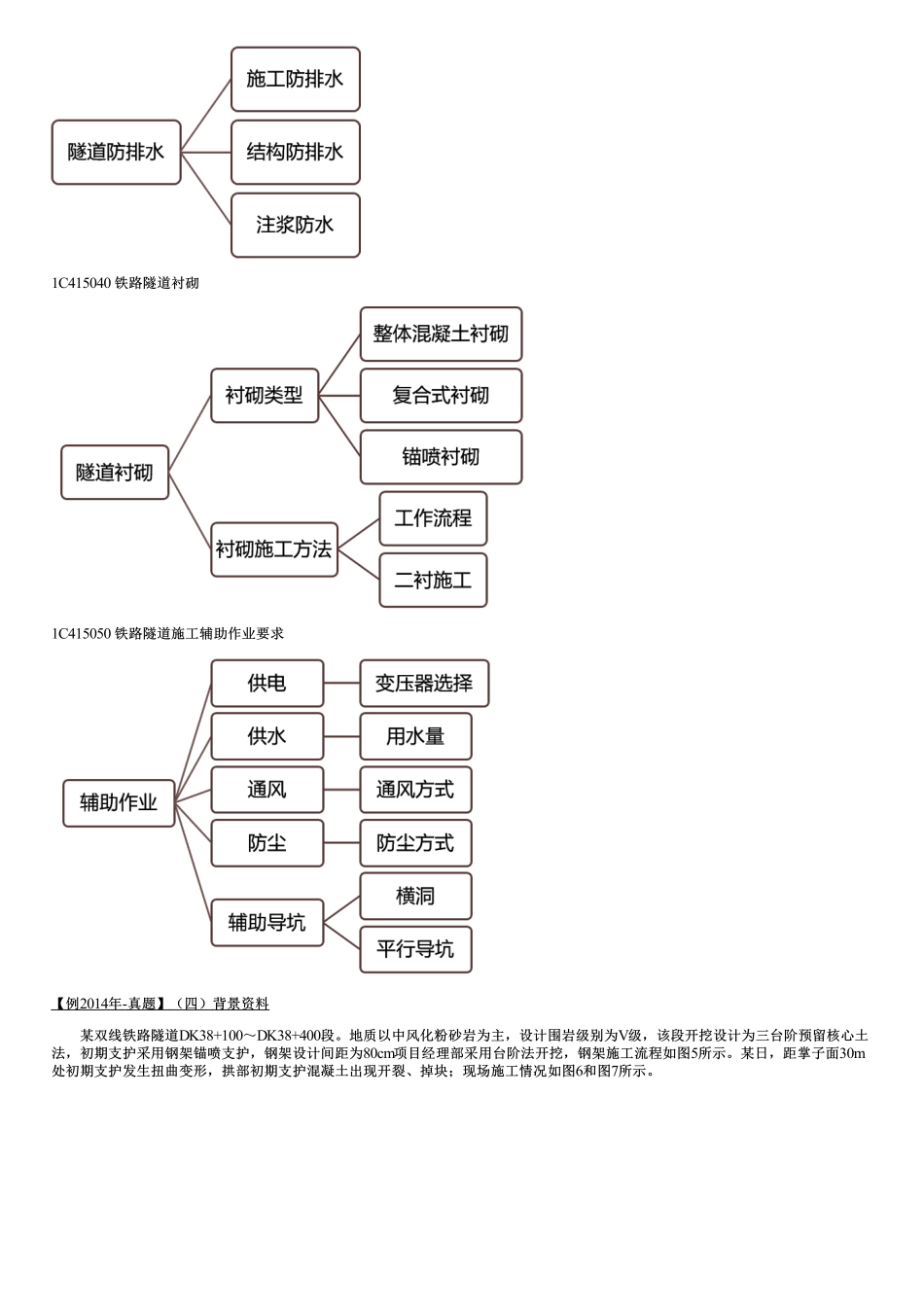 042.铁路隧道工程（十）.pdf_第3页