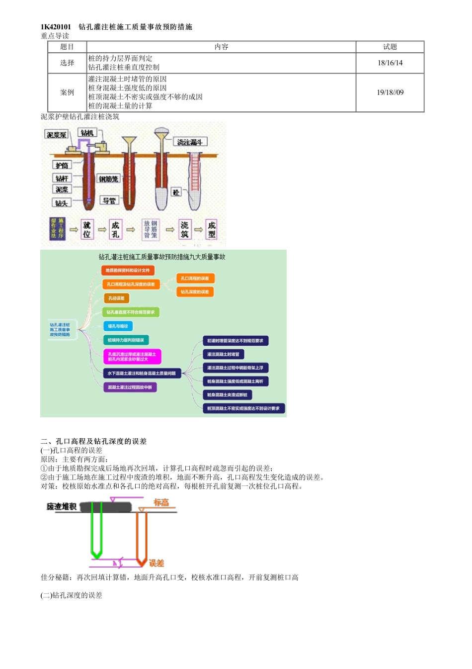48、1K412000第22讲　钻孔灌注桩施工质量事故预防措施.pdf_第1页
