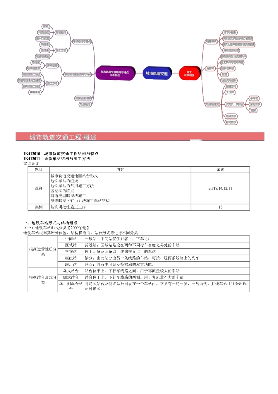 58、1K413000　第01讲　地铁车站结构与施工方法（一）.pdf_第1页