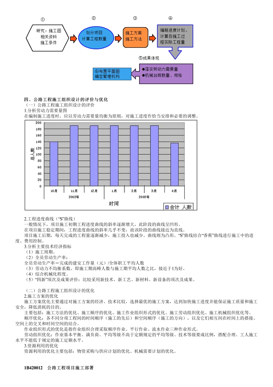 61、1B420000第01讲　公路工程项目施工组织与部署.pdf_第3页