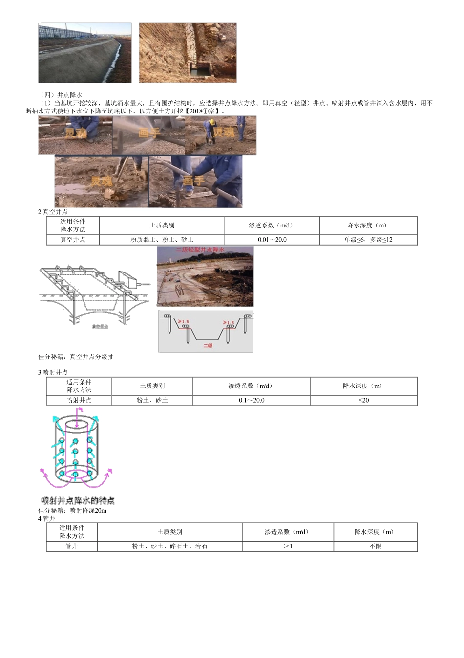 64、1K413000第06讲　地下水控制（二）.pdf_第2页