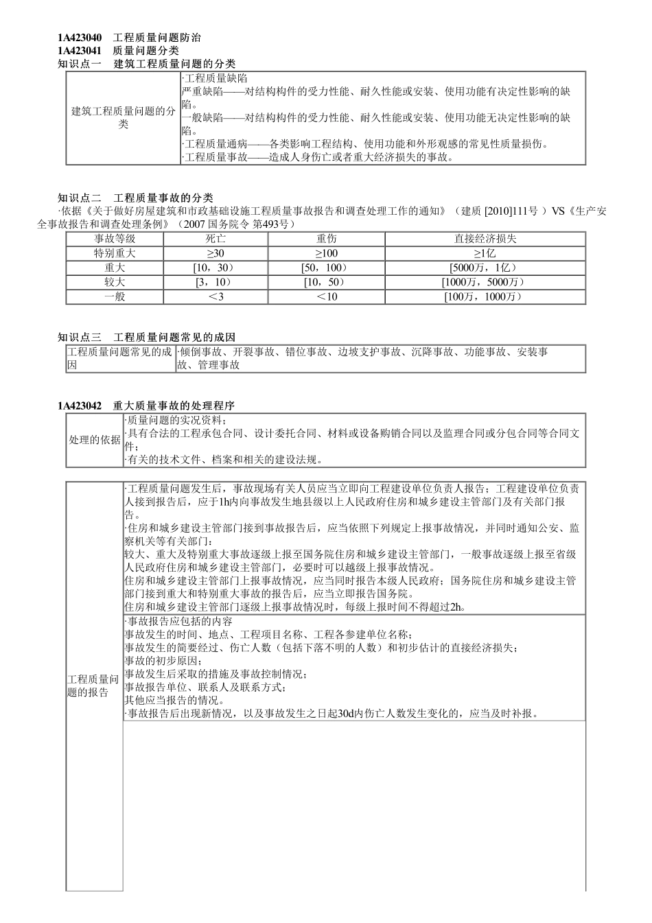 66、1A423000第03讲　工程质量问题防治.pdf_第1页