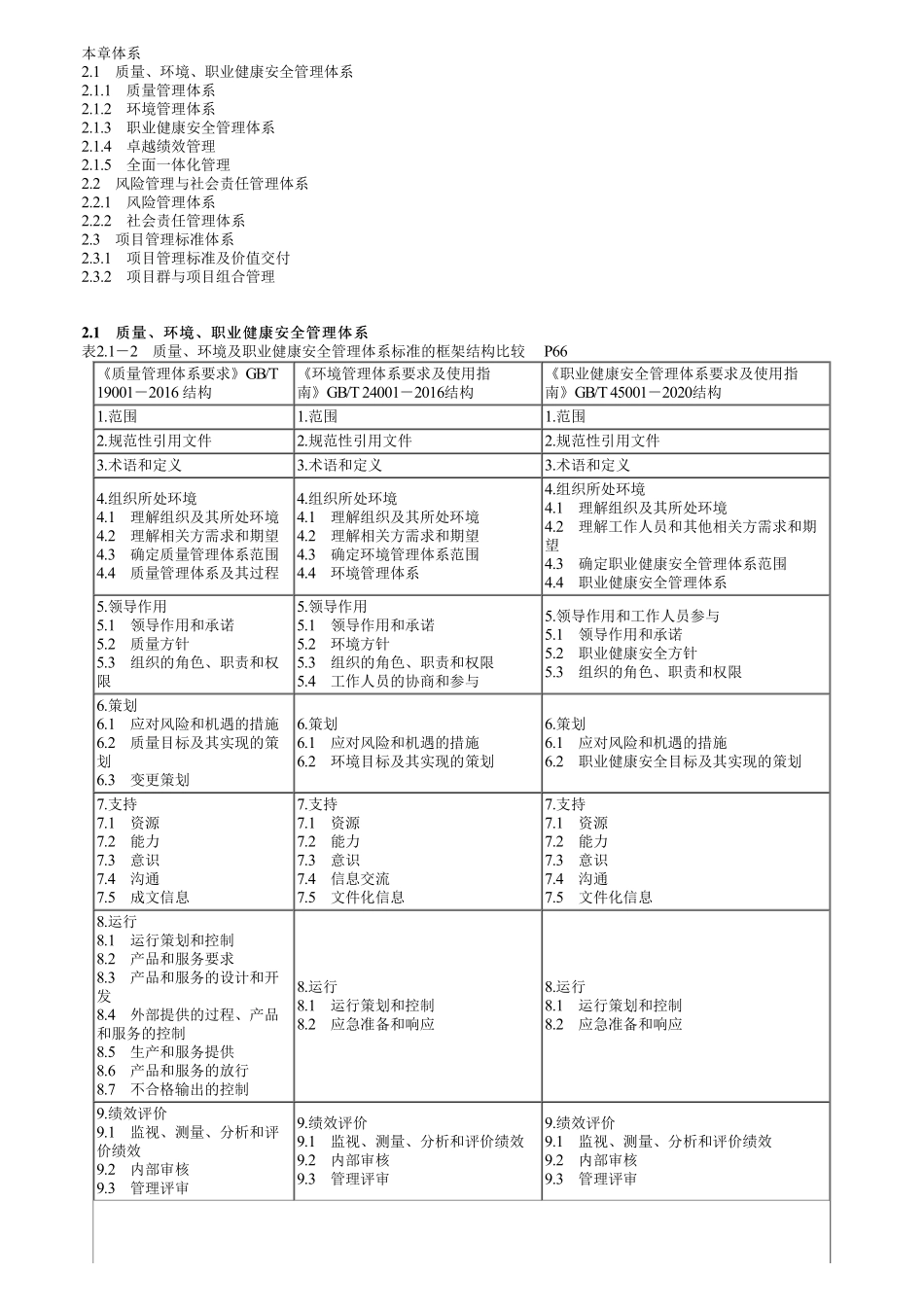第01讲　质量、环境、职业健康安全管理体系.pdf_第1页