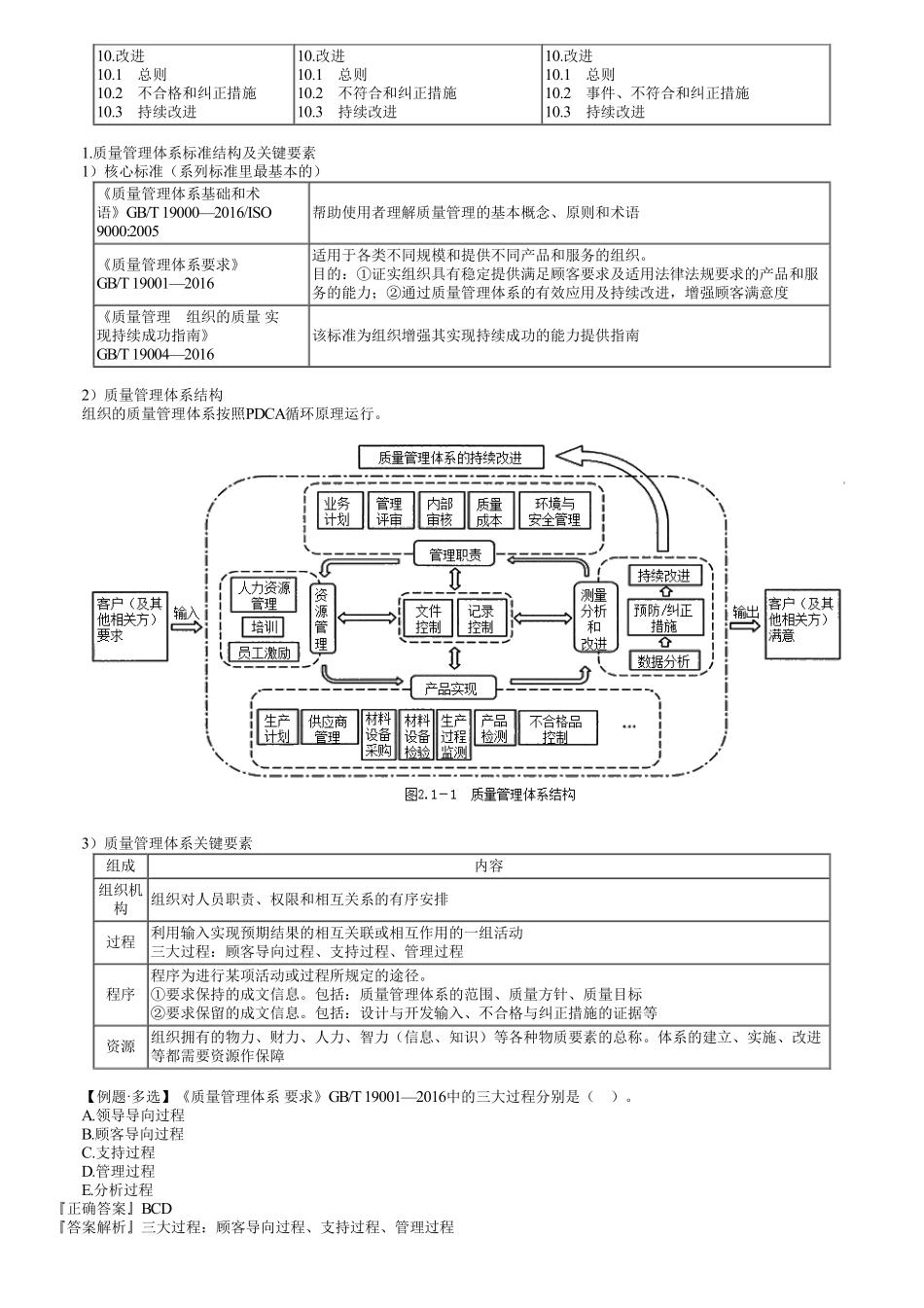 第01讲　质量、环境、职业健康安全管理体系.pdf_第2页