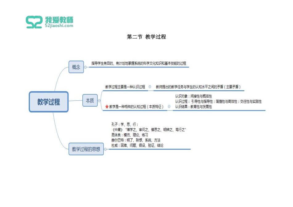 第六章 （1-3）节.pdf_第2页
