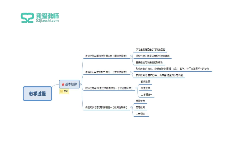 第六章 （1-3）节.pdf_第3页