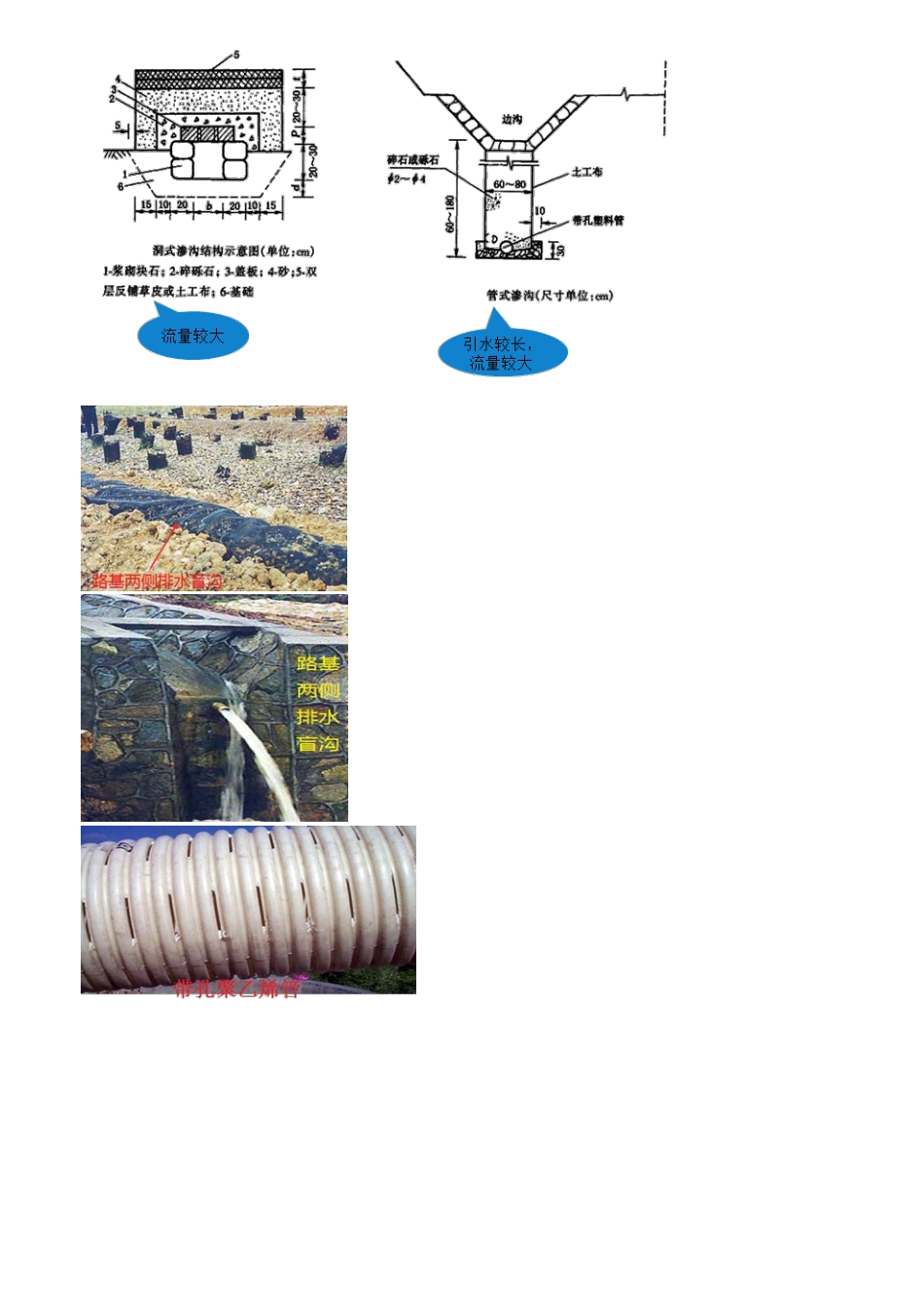 17、1B411000第17讲　公路工程施工综合排水.pdf_第3页