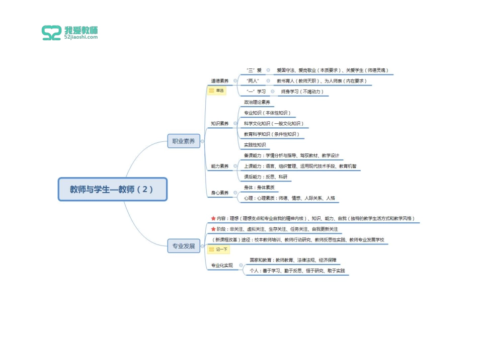 第四章 教师与学生.pdf_第2页