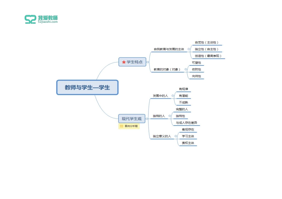 第四章 教师与学生.pdf_第3页