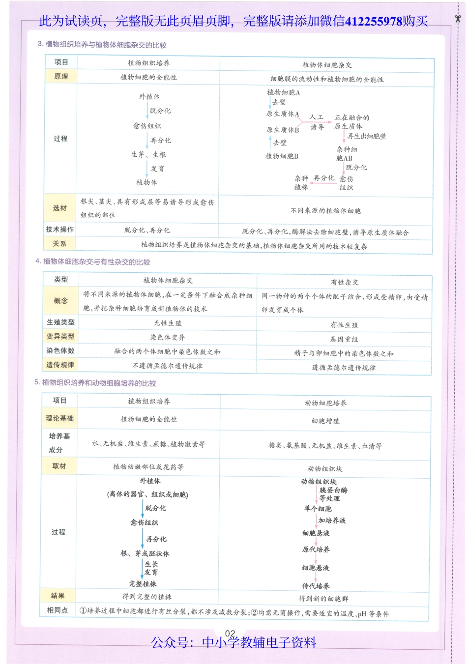 试看－【6】《高中教材帮》生物（RJ）选择性必修3（2023版）.pdf_第3页