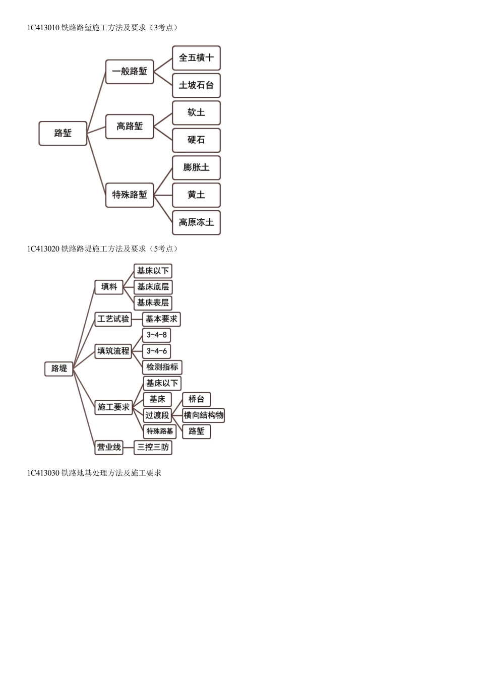 019.铁路路基防排水方式及施工要求（二）.pdf_第1页