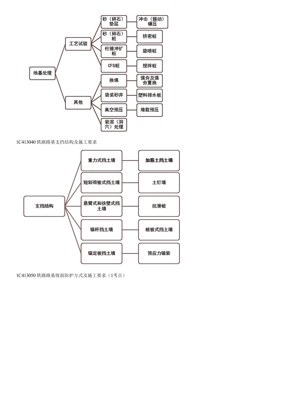 019.铁路路基防排水方式及施工要求（二）.pdf_第2页