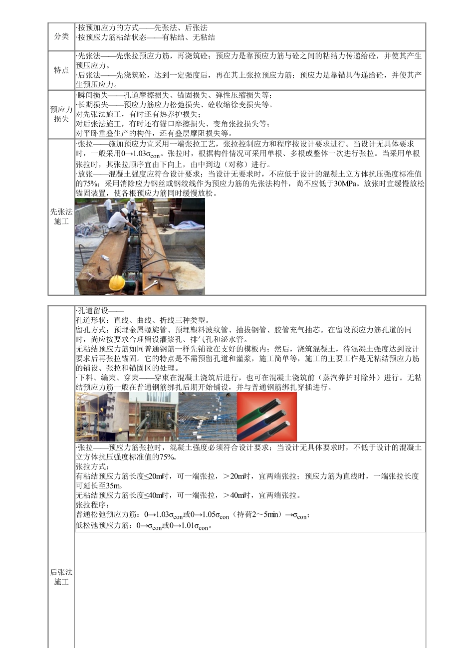 20、1A415000第09讲　混凝土工程和预应力工程.pdf_第3页