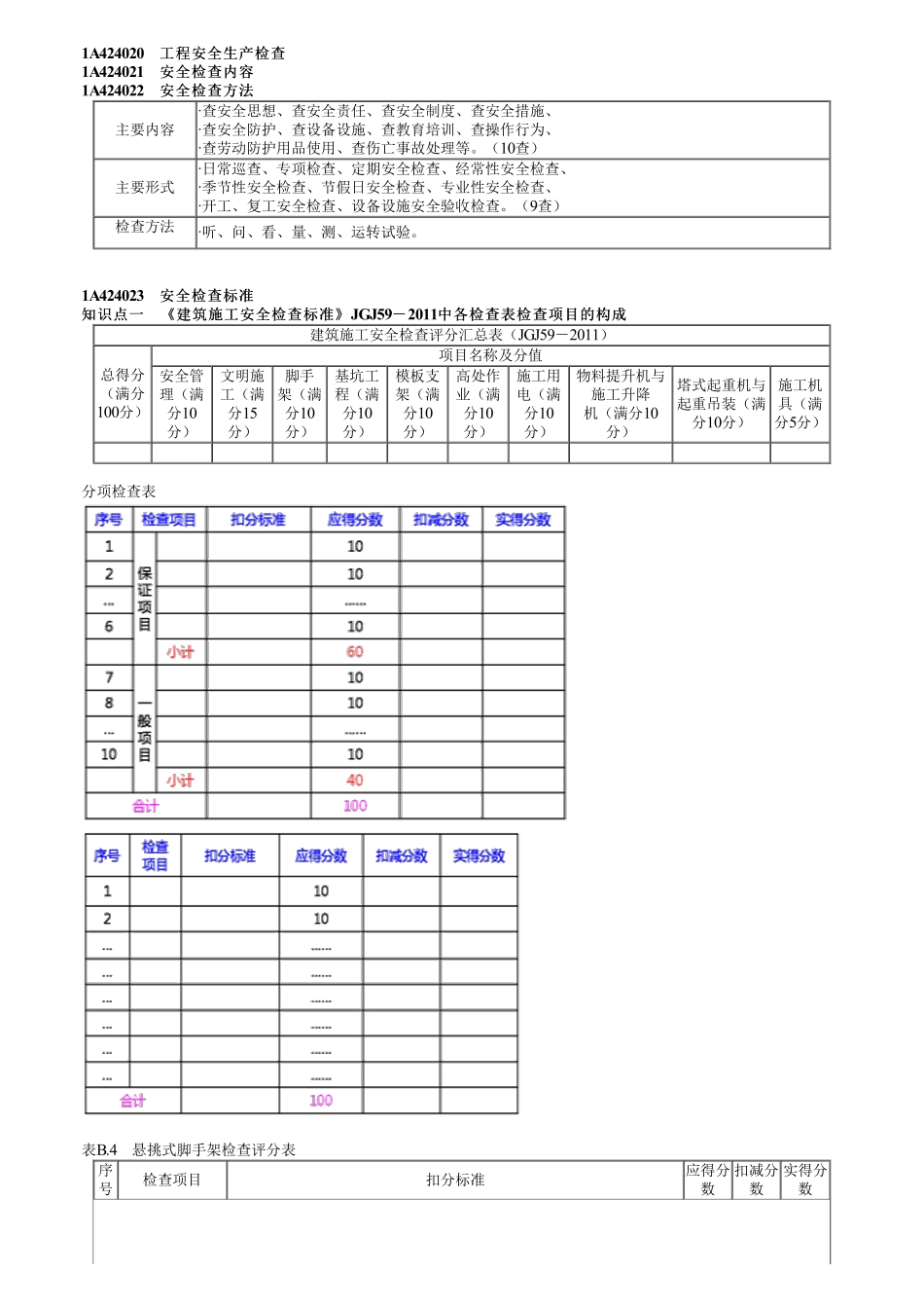 40、1A424000第02讲　工程安全生产检查（一）.pdf_第1页