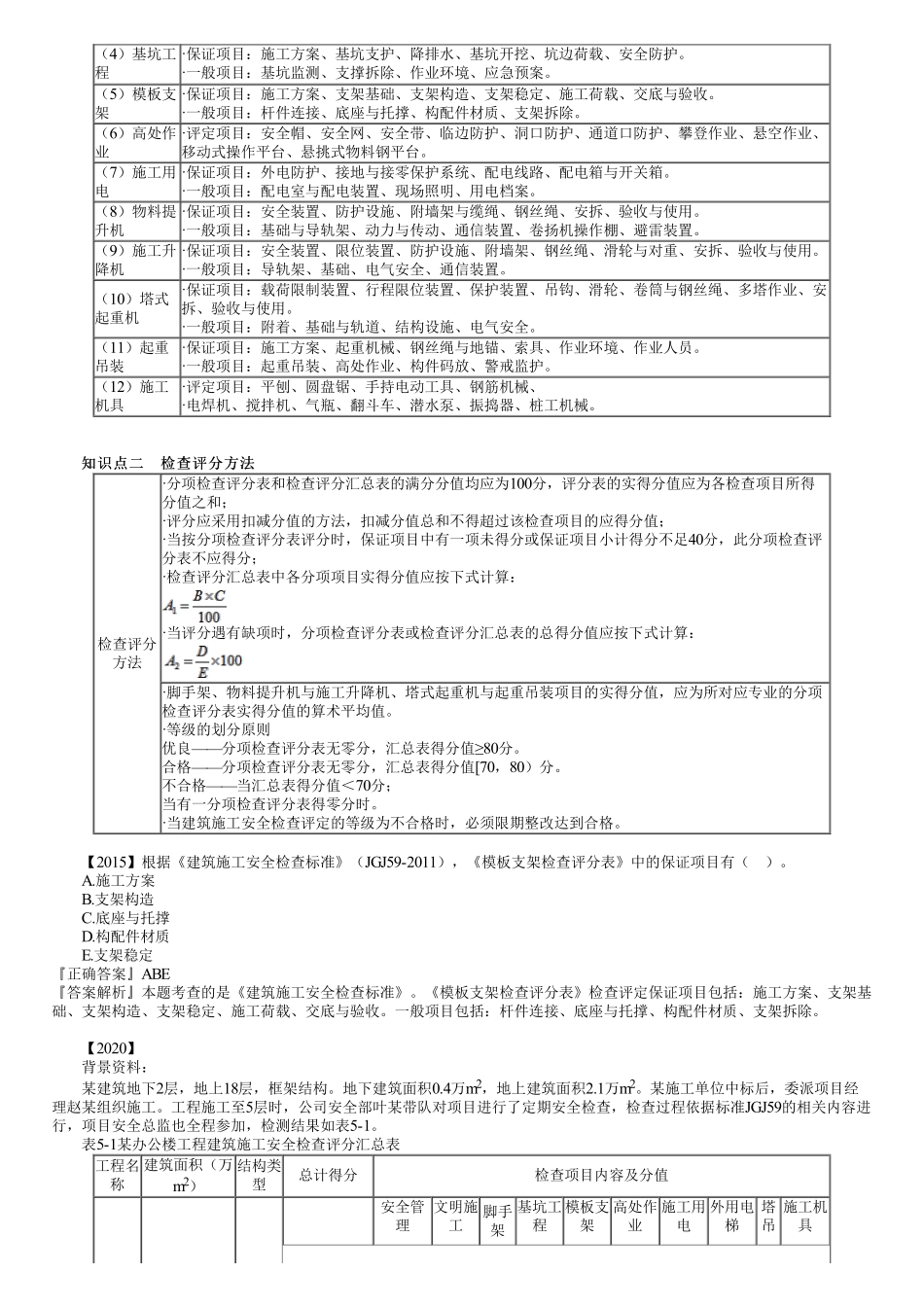 40、1A424000第02讲　工程安全生产检查（一）.pdf_第3页