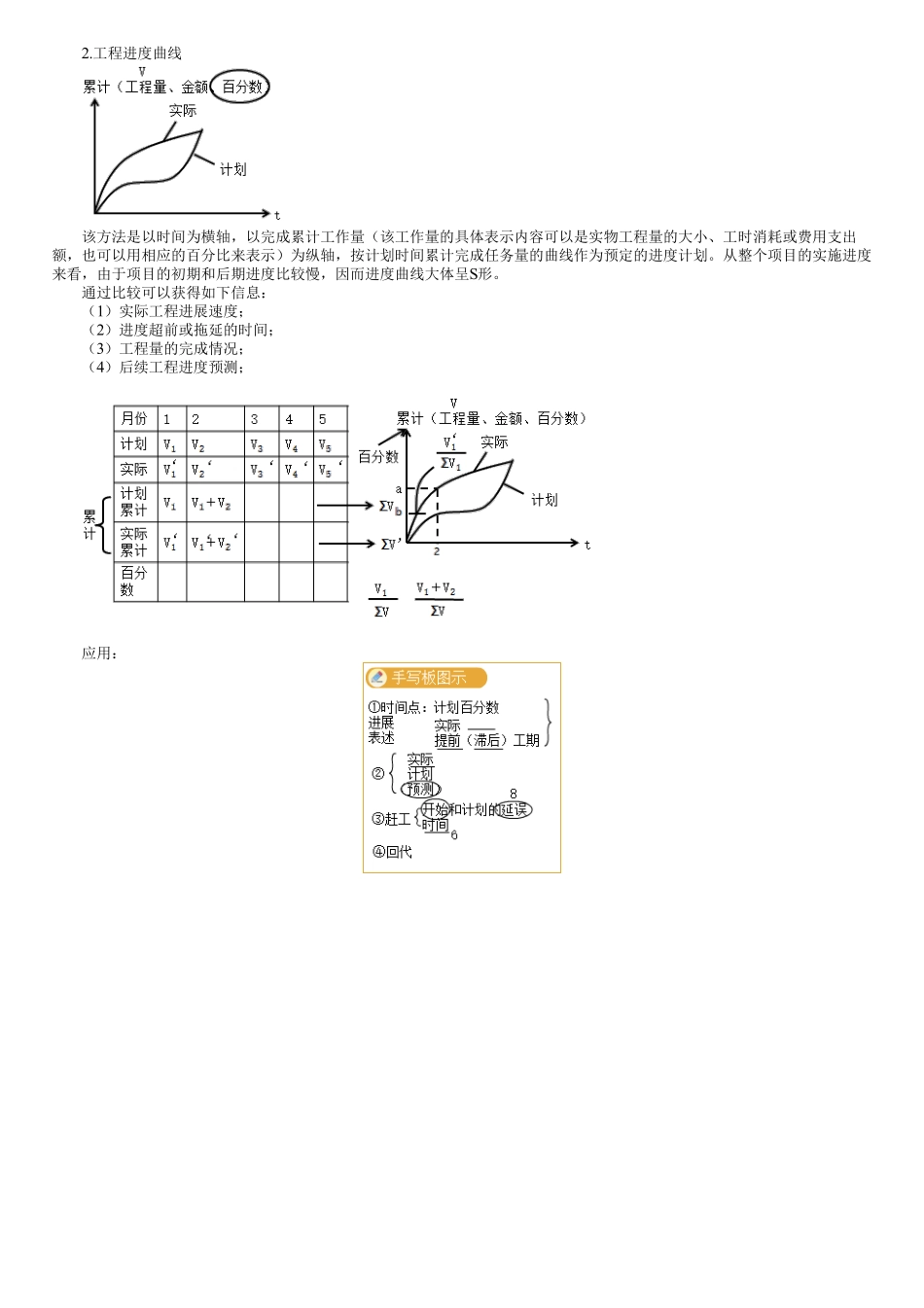58、1F420090第04讲　进度补充讲解-工程进度曲线.pdf_第1页