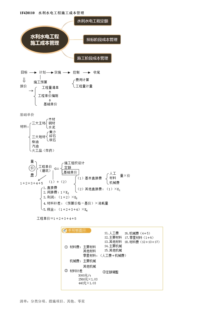 64、1F420110~30第01讲　水利水电工程施工成本管理（一）.pdf_第1页