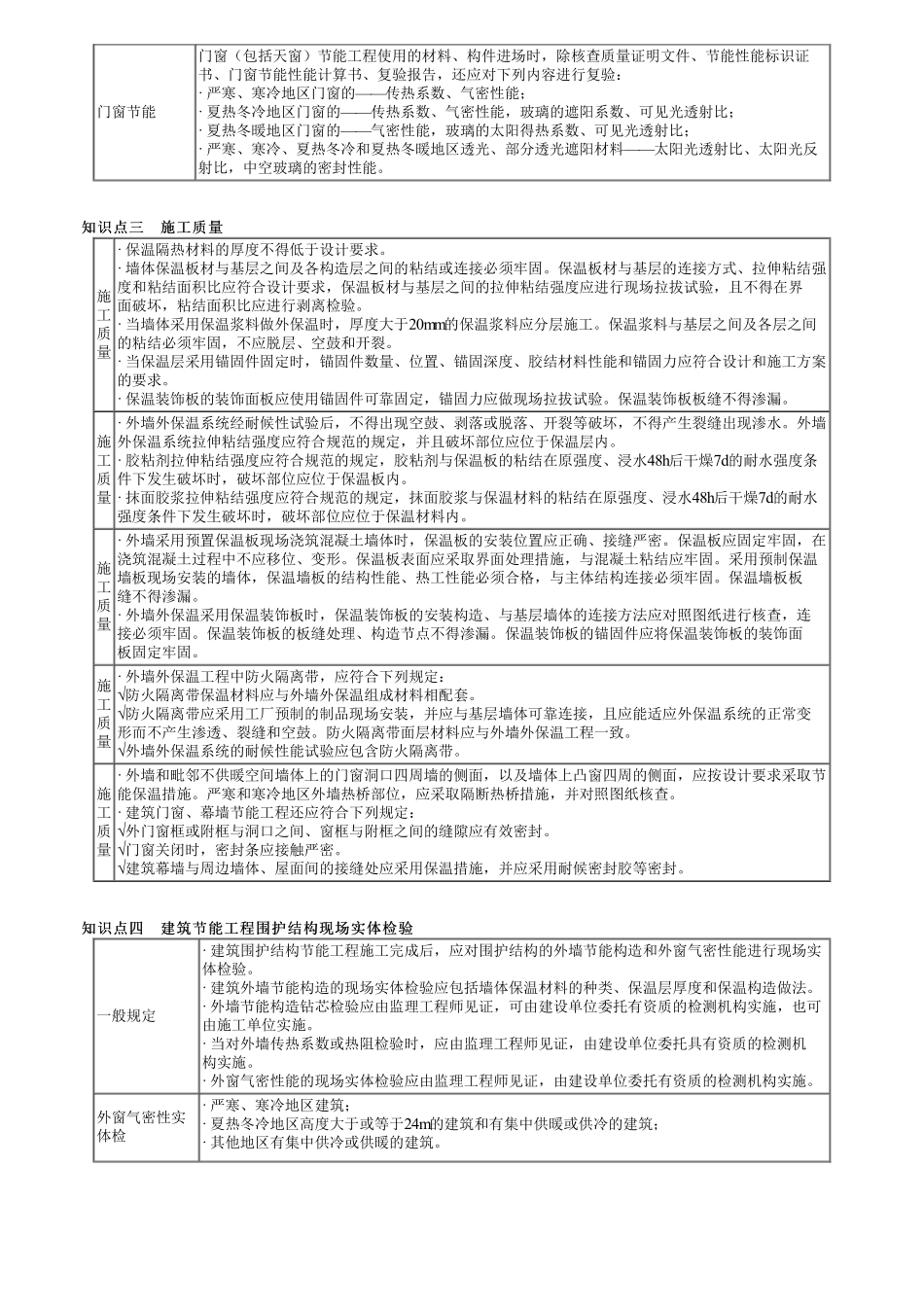 73、1A431000第05讲　建筑工程相关技术标准（四）.pdf_第2页