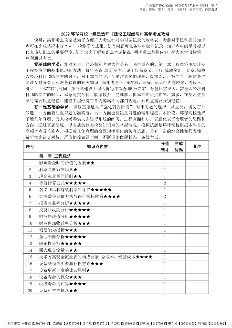 【HQ】2022一建【工程经济】2022年《高频考点攻略》.pdf_第1页