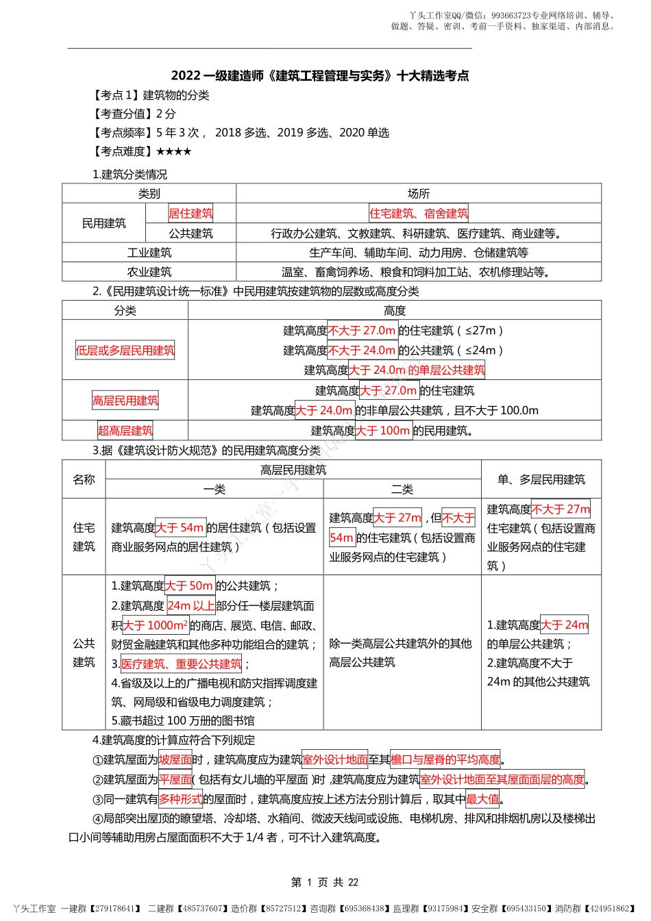 【HQ】2022一建【建筑实务】十大精选考点03.25.pdf_第1页
