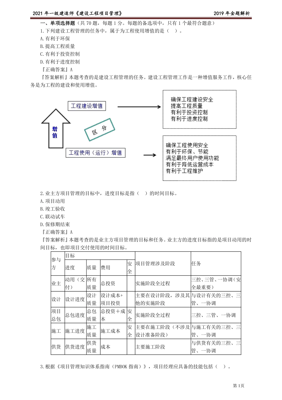 2019年一建《管理》金题解析.pdf_第1页