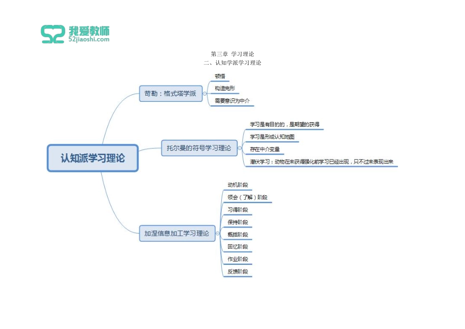 教育心理学第三章第四章部分.pdf_第1页