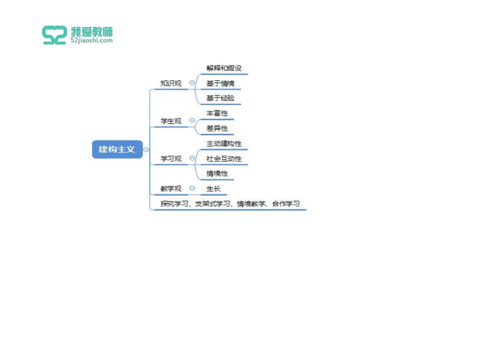 教育心理学第三章第四章部分.pdf_第3页