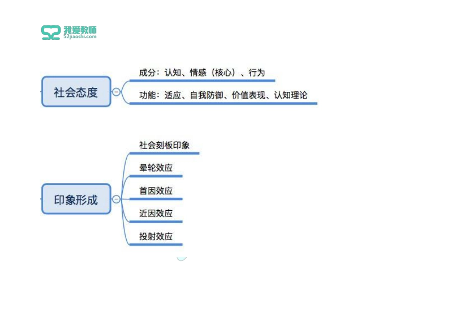 普心 第五章 社会心理与行为.pdf_第1页