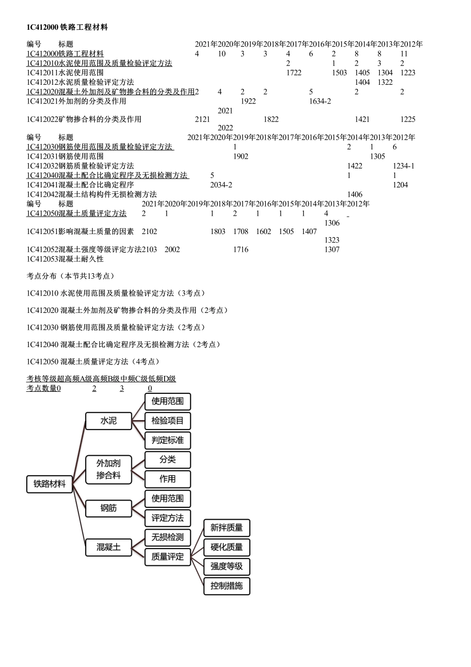 004.铁路工程材料（一）.pdf_第1页