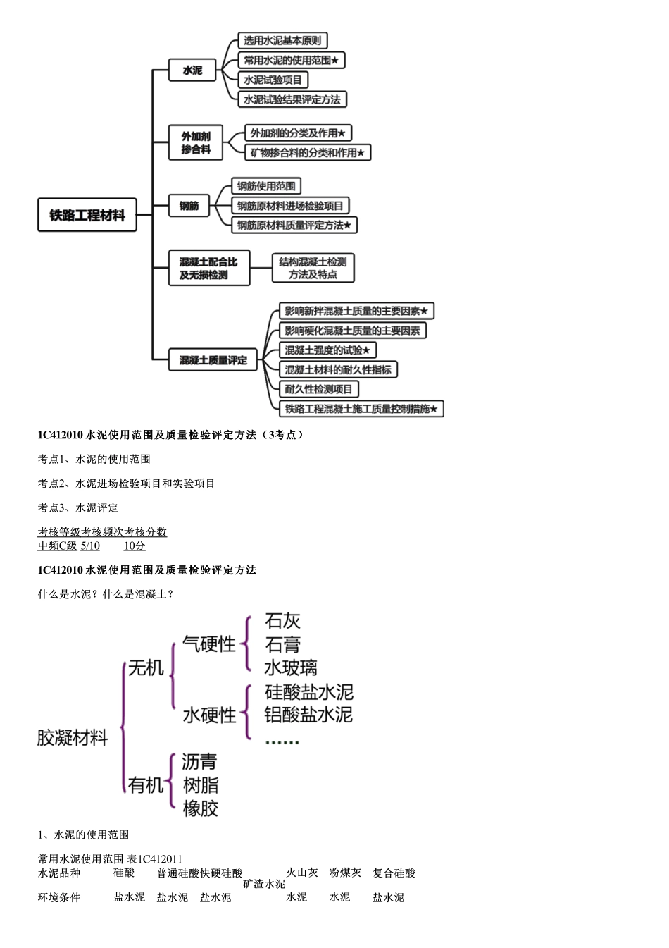 004.铁路工程材料（一）.pdf_第2页