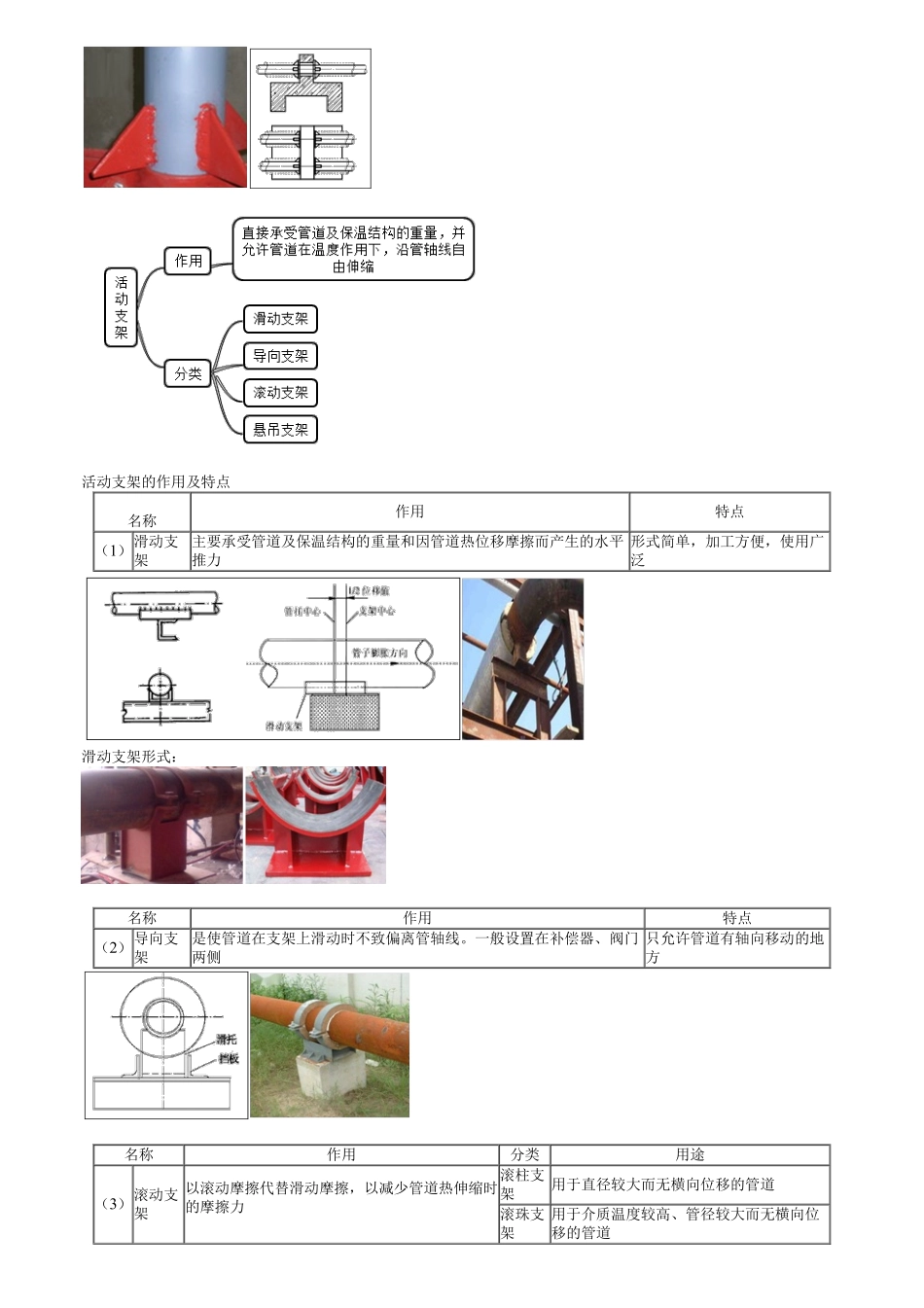 15、专业五　第02讲　城市管道工程（二）.pdf_第3页
