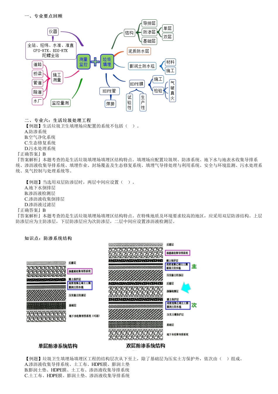 17、专业六　第01讲　生活垃圾处理工程与测量（一）.pdf_第1页