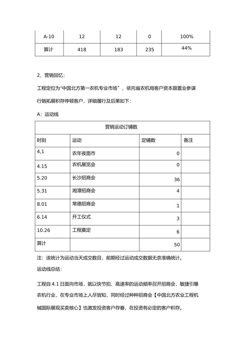 2023年农机局项目年总结及年营销执行报告0110.docx_第2页