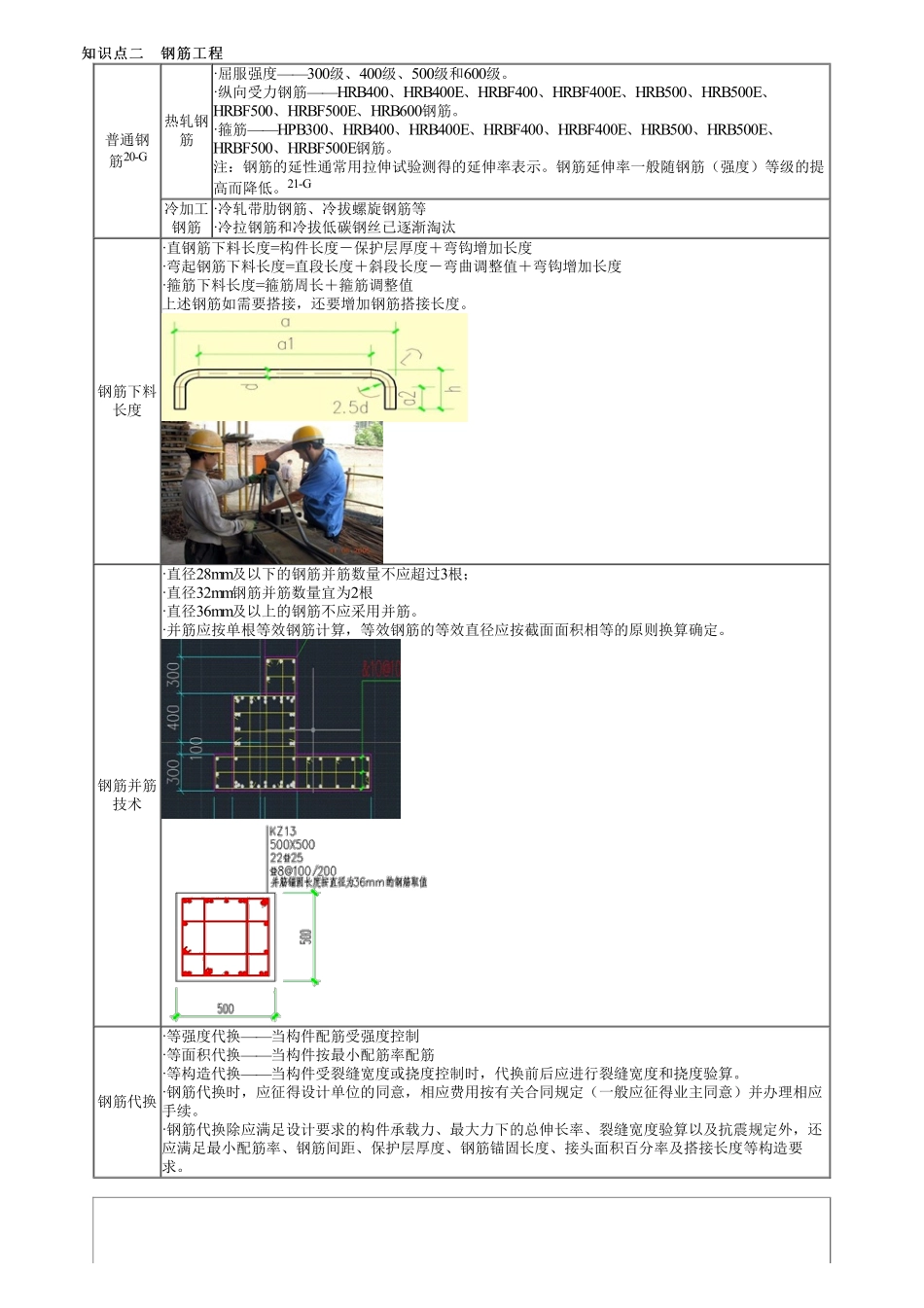 19、1A415000第08讲　主体混凝土结构钢筋工程.pdf_第1页