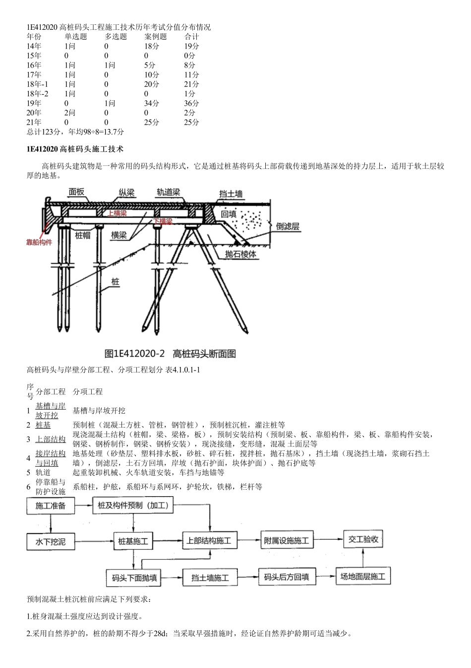 021.高桩码头施工技术（一）.pdf_第1页