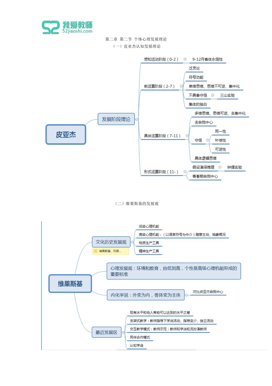 教育心理学 第二章 第2节三个人物 .pdf_第1页