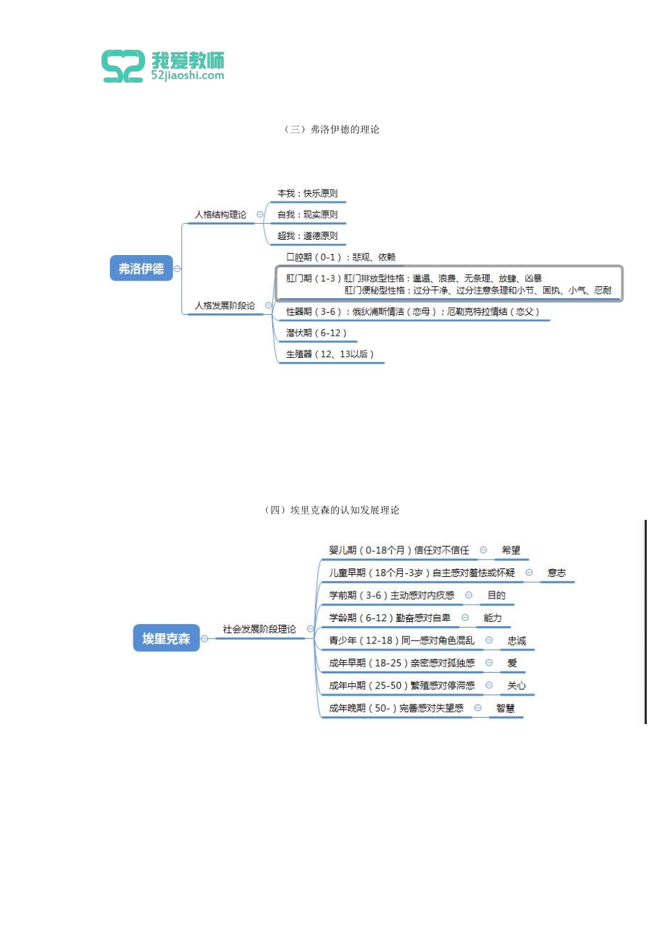 教育心理学 第二章 第2节三个人物 .pdf_第2页