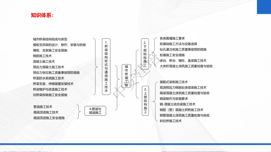2022年一建市政实务（第02轮）第07讲-第7讲-各类围堰施工要求；桩基础施工方法与设备选择；钻孔灌注桩施工质量事故预防措施；桩基施工安全措施；.pdf_第2页