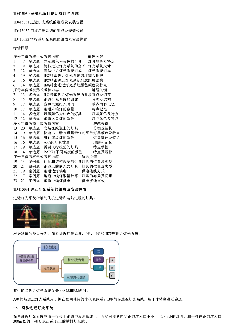 022.民航机场目视助航灯光系统.pdf_第1页