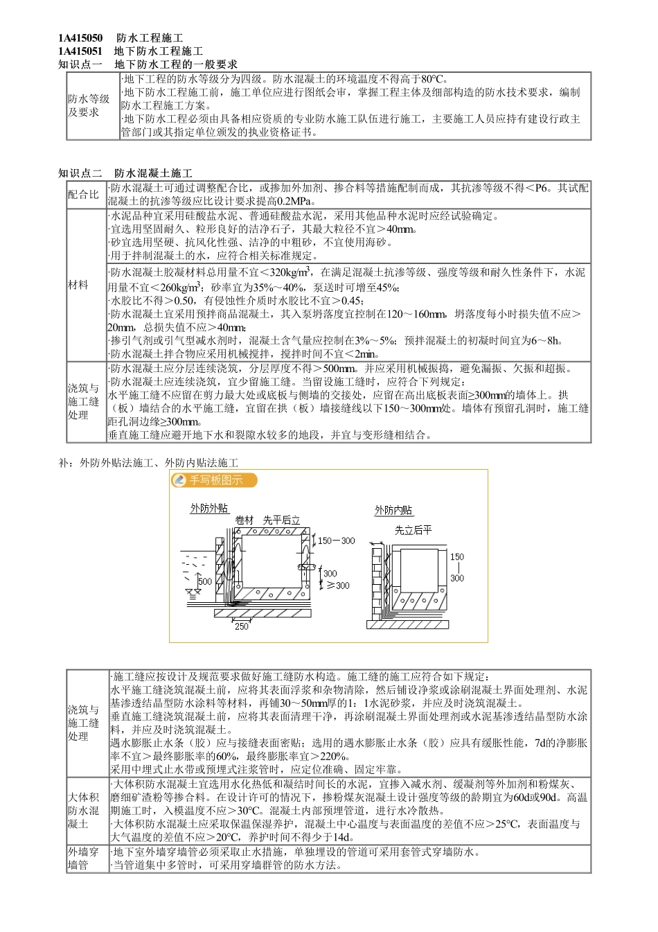 24、1A415000第13讲　地下防水工程施工.pdf_第1页