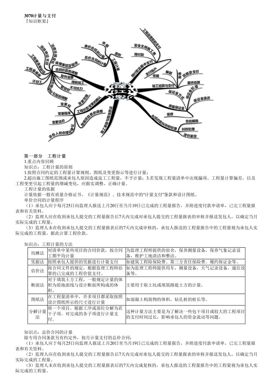 25、第三篇　1Z103070第01讲　计量与支付（一）.pdf_第1页