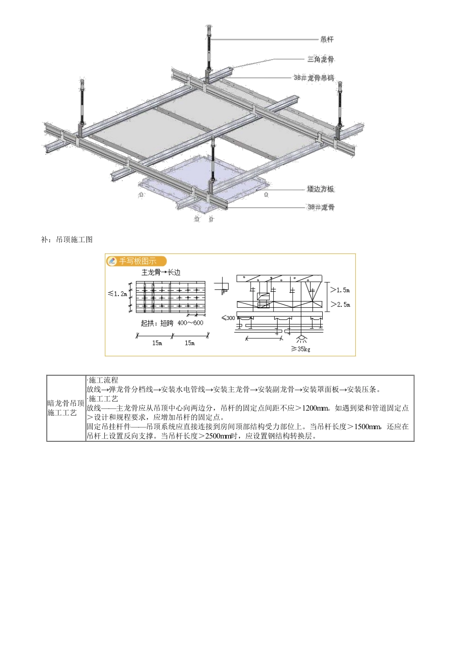 27、1A415000第16讲　吊顶工程和地面工程施工技术.pdf_第2页