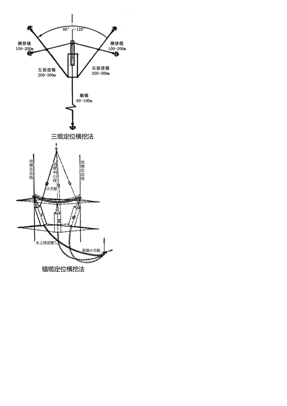 033.疏浚与吹填工程施工技术（三）.pdf_第3页